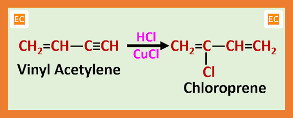 vinyl-acetylene-to-chloroprene