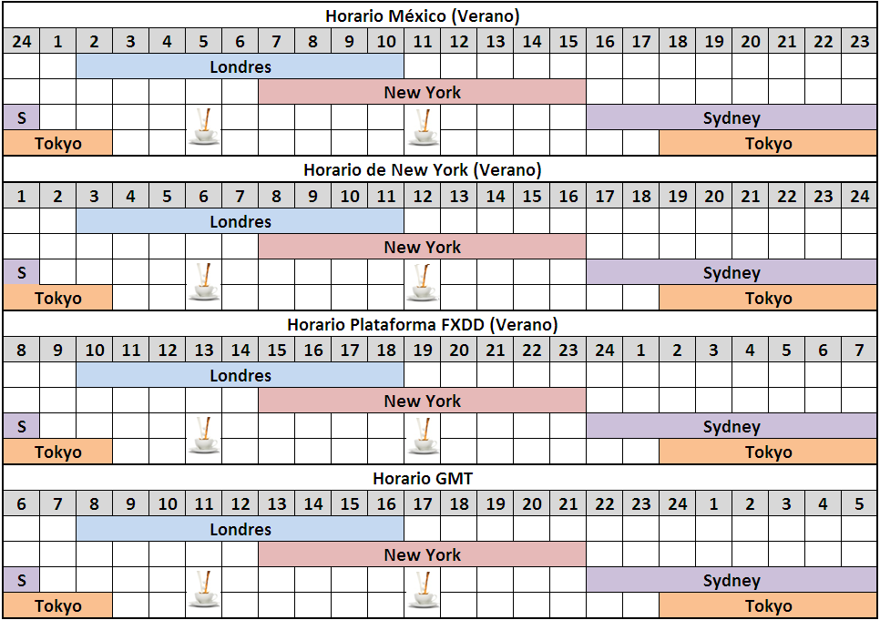 forex horario