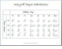 Telugu Gunimtamulu