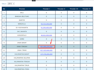 Cara Cepat Cek Penyaluran Dana BOS Triwulan Secara Online