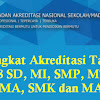 Perangkat Ratifikasi Tahun 2018 Sd, Mi, Smp, Mts, Sma, Smk Dan Ma