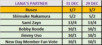 WWE Mixed Match Challenge 2018 Betting - Lana's Partner