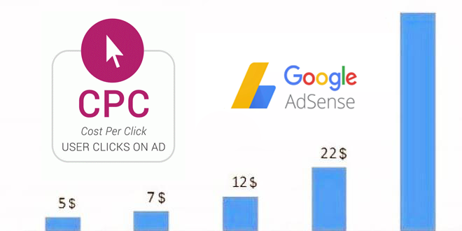 Getting High CPC AdSense