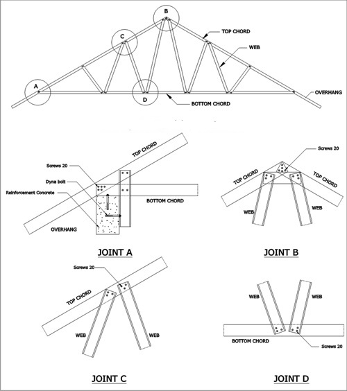 DETAIL KUDA-KUDA DAN KONSTRUKSINYA - Jurnal Arsitektur