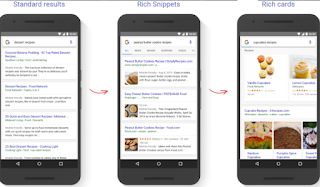 Google webmaster tools memperkenalakan tool terbaru rich cards