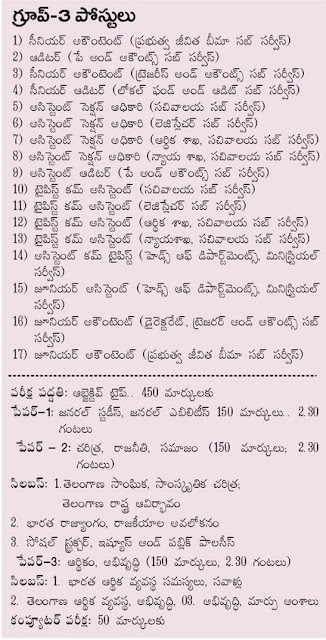 TSPSC Group-3 posts Details, Exam pattern with marks