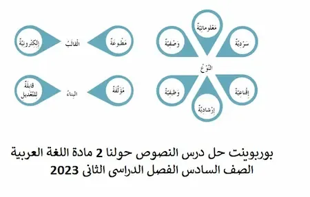 بوربوينت حل درس النصوص حولنا 2 مادة اللغة العربية الصف السادس الفصل الدراسى الثانى 2023