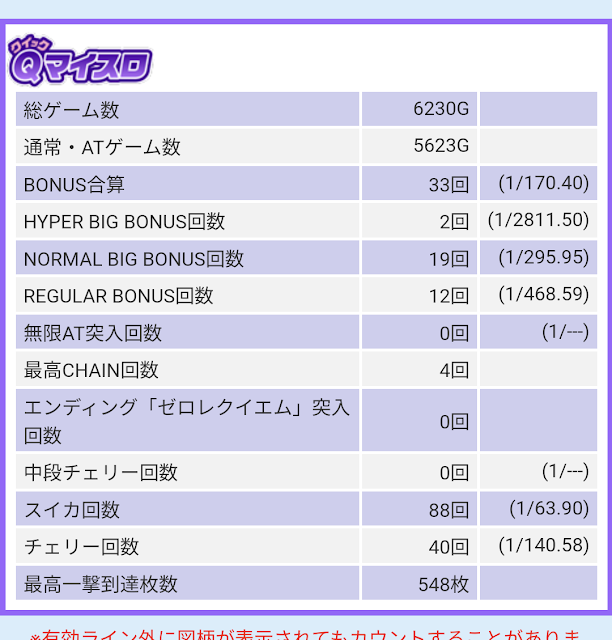 マイスロデータ5000G