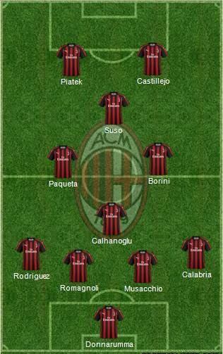 probabile formazione di udinese-milan