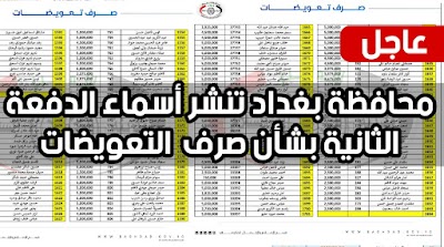 محافظة بغداد تنشر أسماء الدفعة الثانية بشأن صرف  التعويضات