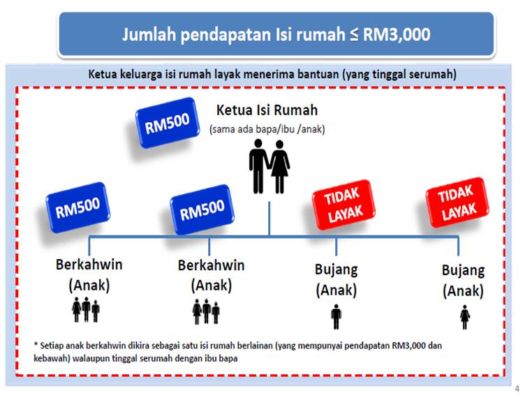 Borang BR1M 2.0 permohonan baru ♥~ ShArInG iS CaRiNg