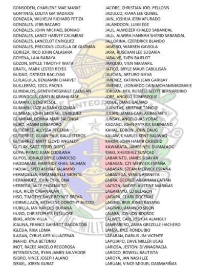 A-G list of passers: PMA entrance exam PMAEE 2020 result