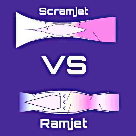 Scramjet vs Ramjet UPSC