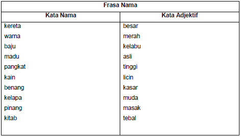 Contoh Frasa Bahasa Melayu - Contoh Agus