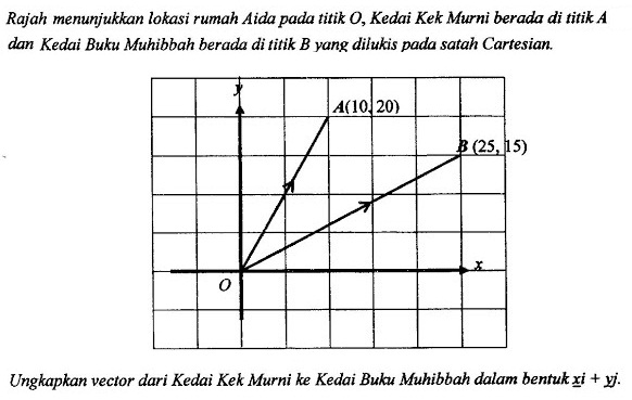 Matematik Tambahan: Vektor