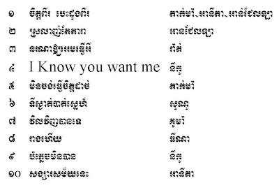 Khmer Song: M Production Cd Vol.14
