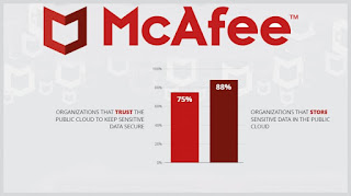 MCAFEE ALL VERSION Cover Photo