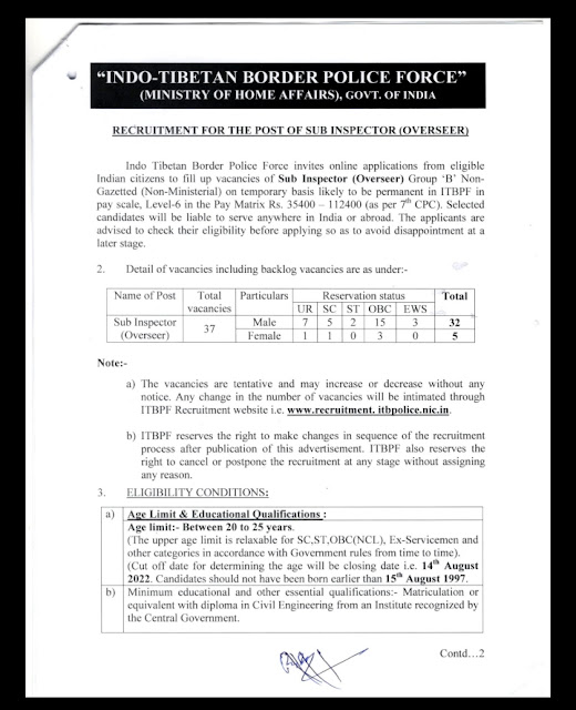  ಸಬ್ ಇನ್ಸ್ಪೆಕ್ಟರ್ / Sub Inspector (Overseer) ಹುದ್ದೆಗಳ ನೇಮಕಾತಿಗೆ ಇದೀಗ ಅರ್ಜಿ ಆಹ್ವಾನಿಸಲಾಗಿದೆ