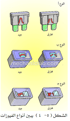 تحميل كتاب الدوائر الكهربائية في السيارة PDF