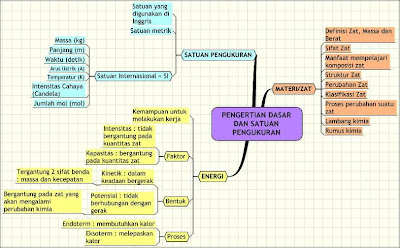FISIKA ITU ASIK KIMIA MEMPESONA Bab 1 PENGERTIAN DASAR 