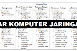 Materi Teori Kejuruan TKJ - Dasar Komputer Jaringan