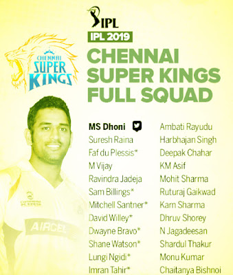 Mumbai Indians (MI) Squad for IPL 2019