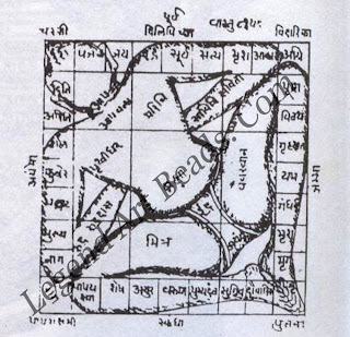 Vastu-purusha: Vishnu embodying the cosmic dwelling, its four cardinal directions, its four intermediate directions, its roof and floor.