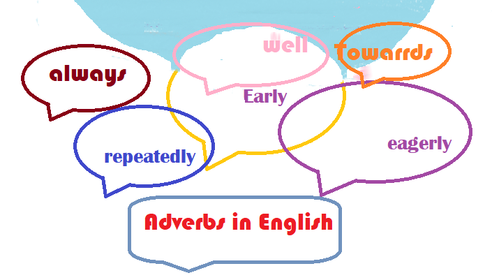 Adverbs in English الظروف في اللغة الانجليزية