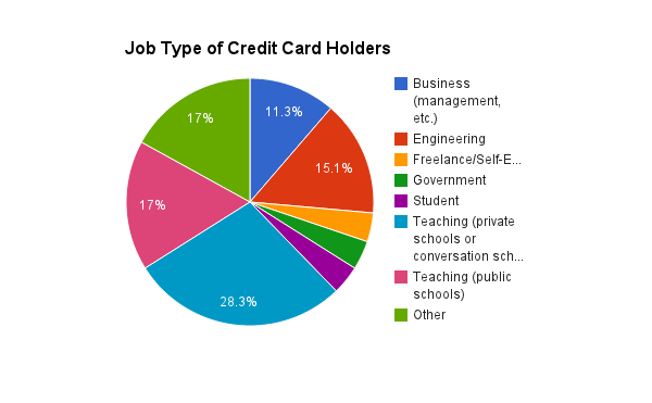 Bad Credit No Collateral Loans September 2018 - personal credit cards low rate mastercard roblox