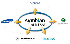 Cara Hack HP Symbian s60v3 simple