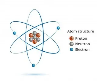 What is ATOM?