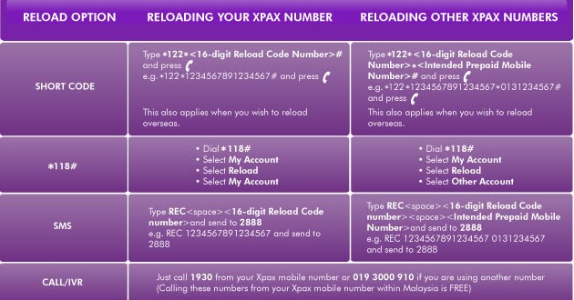 Collection Of How To News And Anything How To Topup Celcom Prepaid