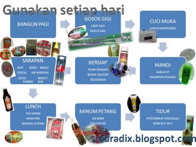 Gaya Hidup Sihat ~ RESEPIHALAL