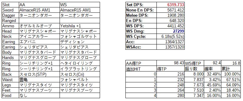 些事東風 年1月装備の試算とアルター8振り試算