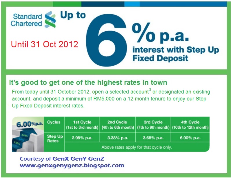 Fixed Deposit Malaysia: Standard Chartered Bank Up To 6% ...