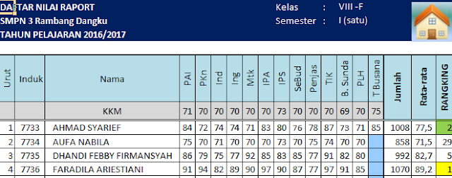  sma dan Sekolah Menengah kejuruan dengan format nilai terbaru dapat di download secara gratis dalam bentuk excel Aplikasi Buku Leger Wali Kelas Terbaru Tahun Pelajaran 2017/2018 (KTSP & K13)