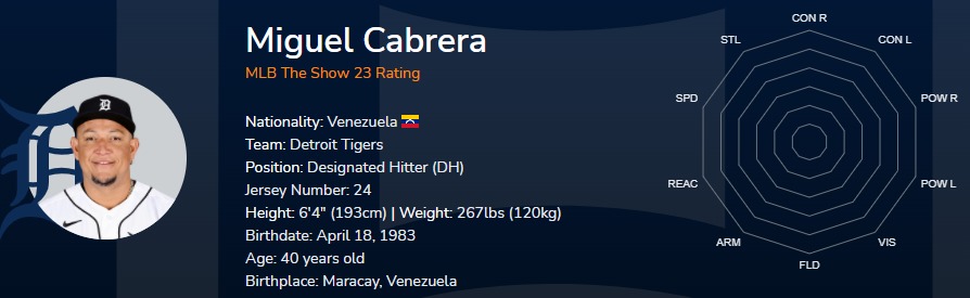 MLB The Show 23: Miguel Cabrera