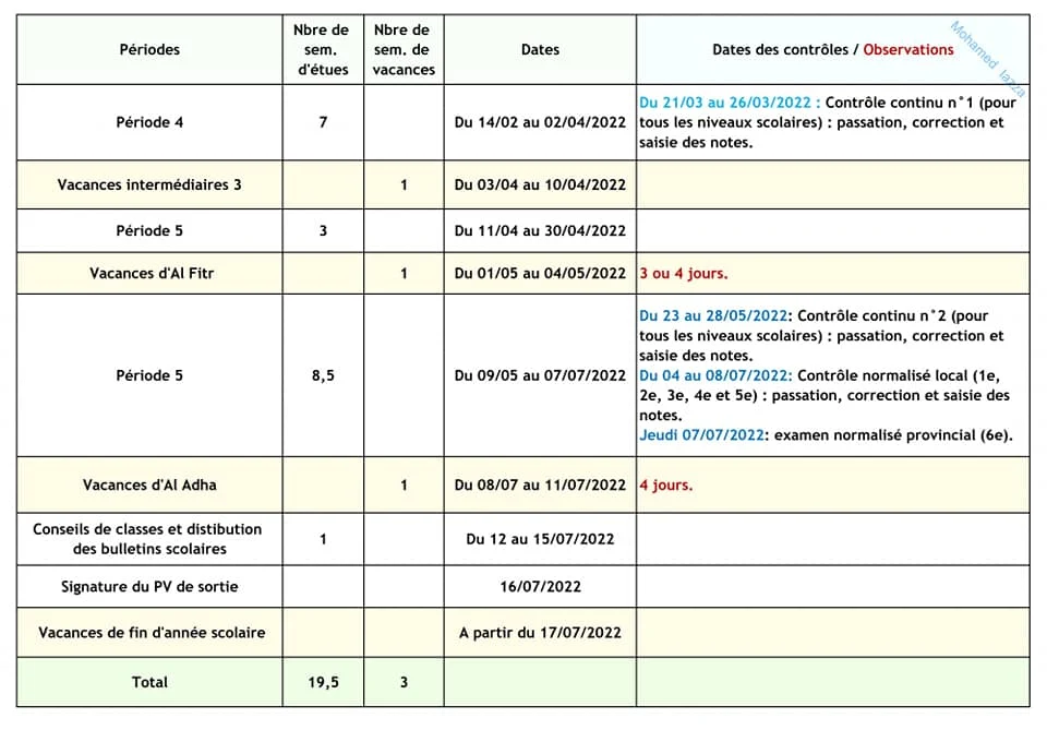 l'organisation générale de l'année scolaire 2021/2022