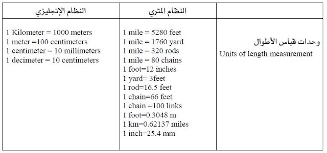 وحدات القياس