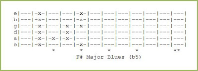 F# Major Blues (b5)