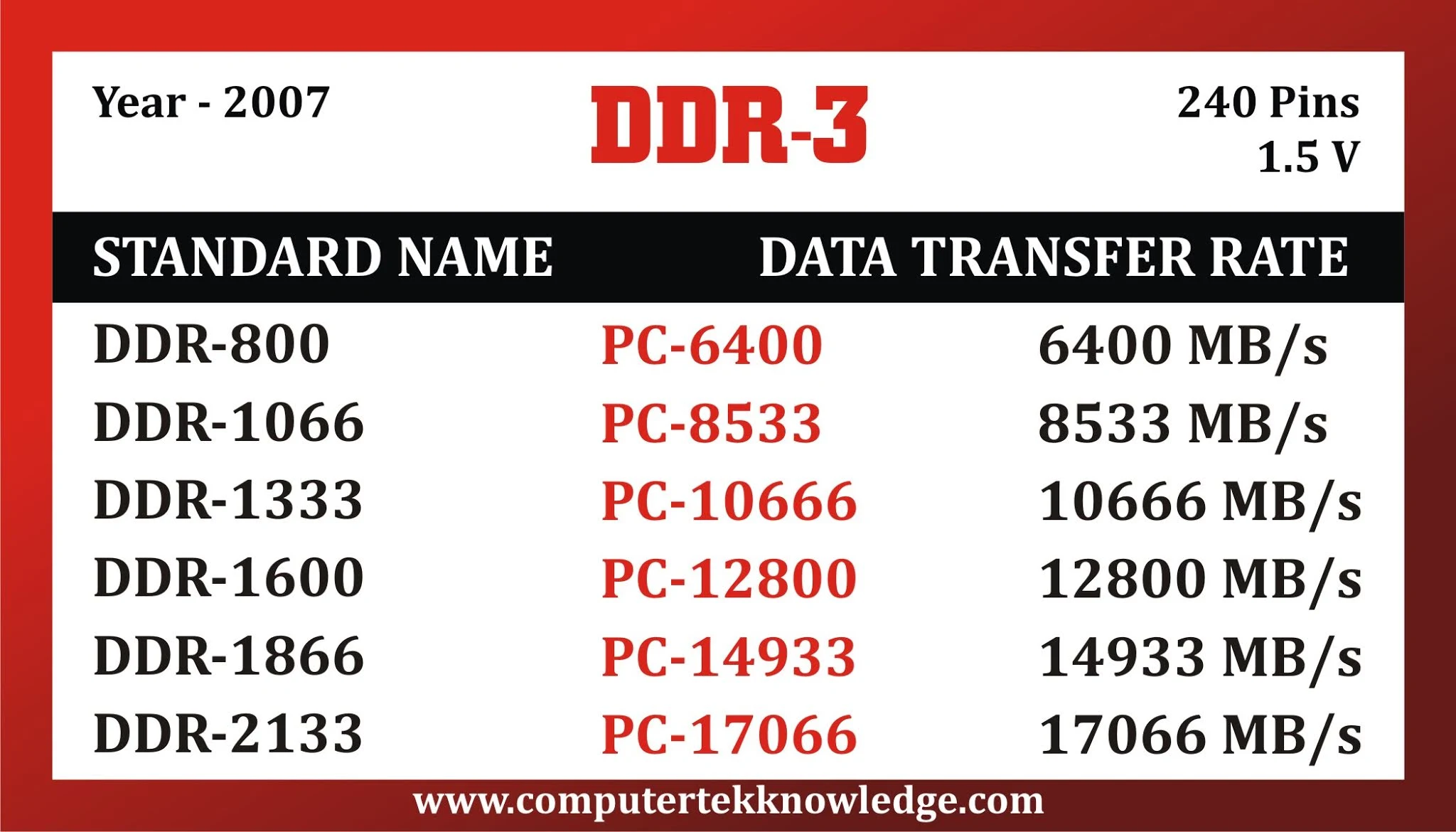 DDR1-DDR2-DDR3-DDR4-Ram-in-Hindi