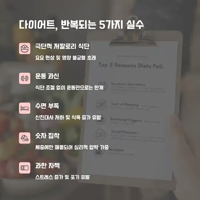 다이어트, 반복되는 5가지 실수