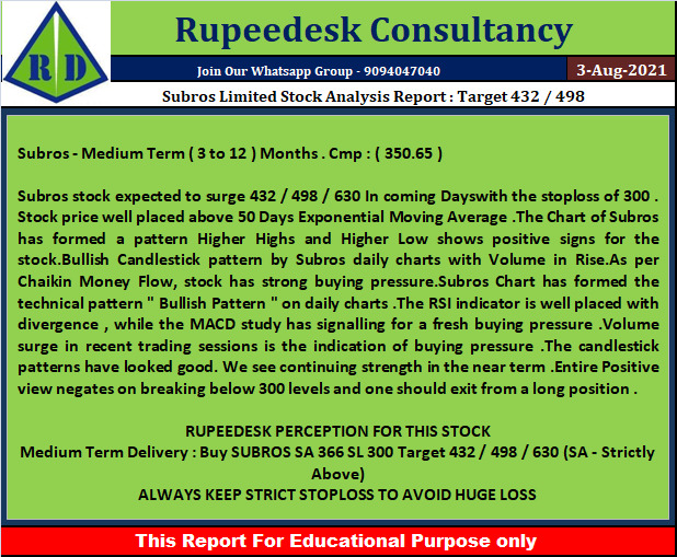 Subros Limited Stock Analysis Report  Target 432  498