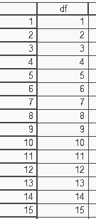 [Tutorial SPSS] Membuat tabel t, tabel F. dan Chi-square 