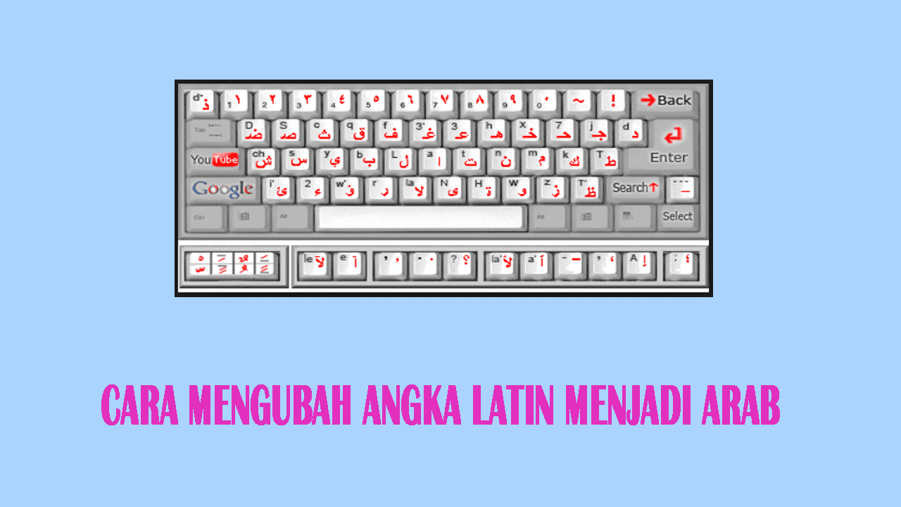 Cara Mengubah Angka Latin Menjadi Angka Arab Ketika Mengetik Arab Pada MS. Word