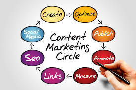 Content Marketing Services in Laxmi Nagar