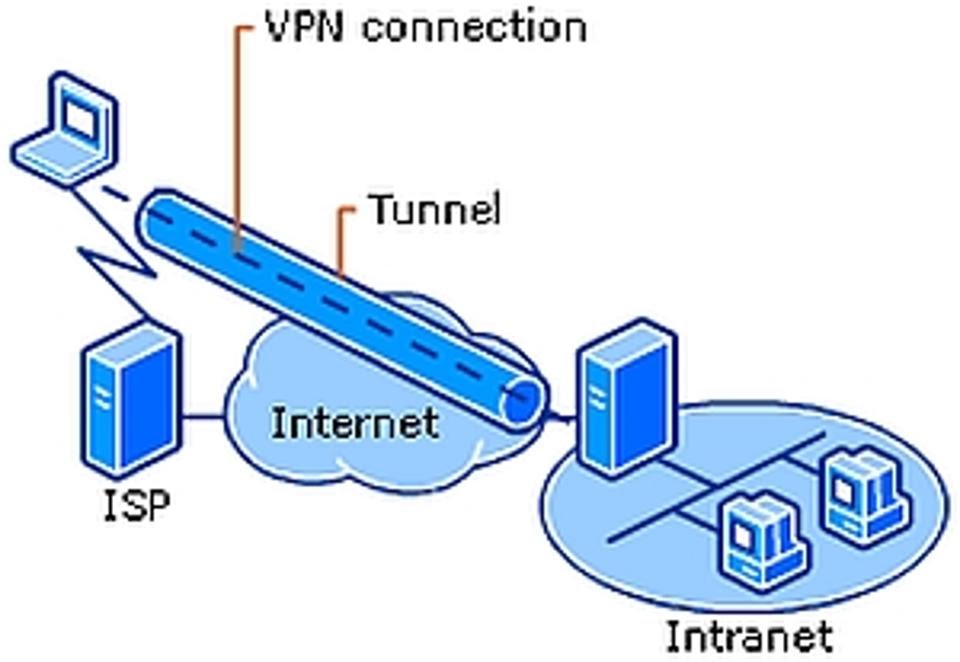 What is a VPN? And why you should use it?