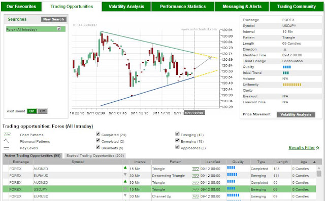 Analisa dengan web aplikasi autochartist