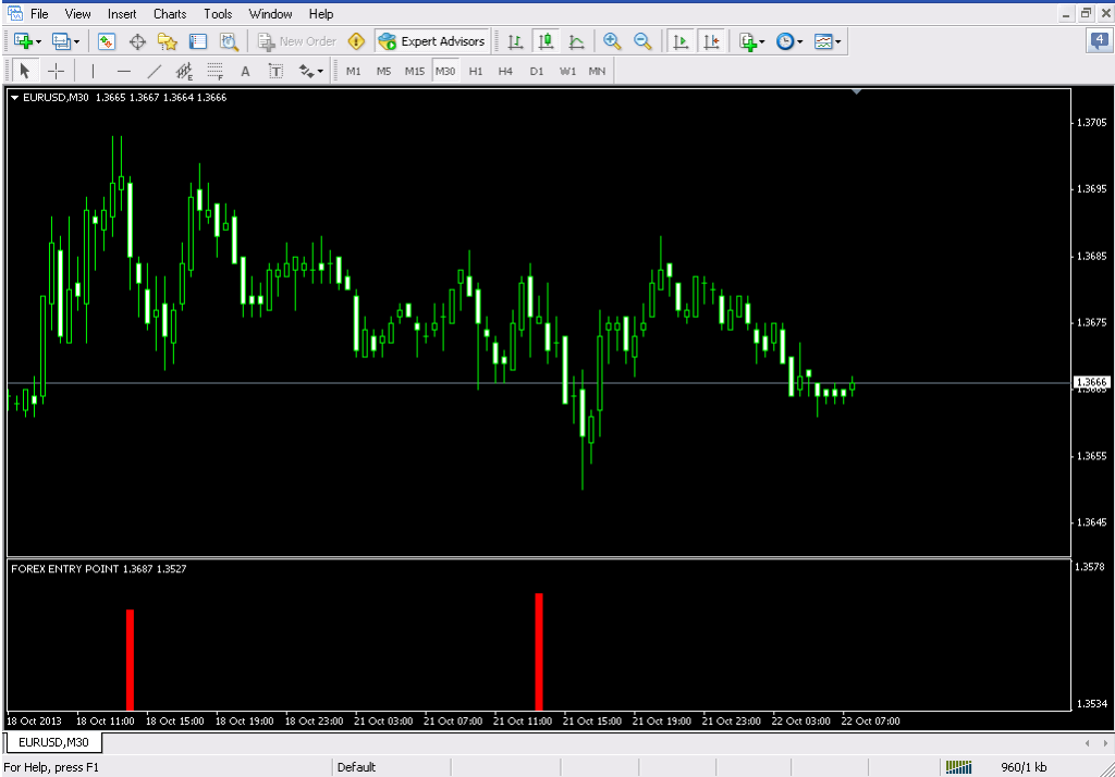Forex 101 A Free Online Forex Trading Course