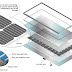 Технологии переработки фотоэлектрических панелей (Солнечных батарей)